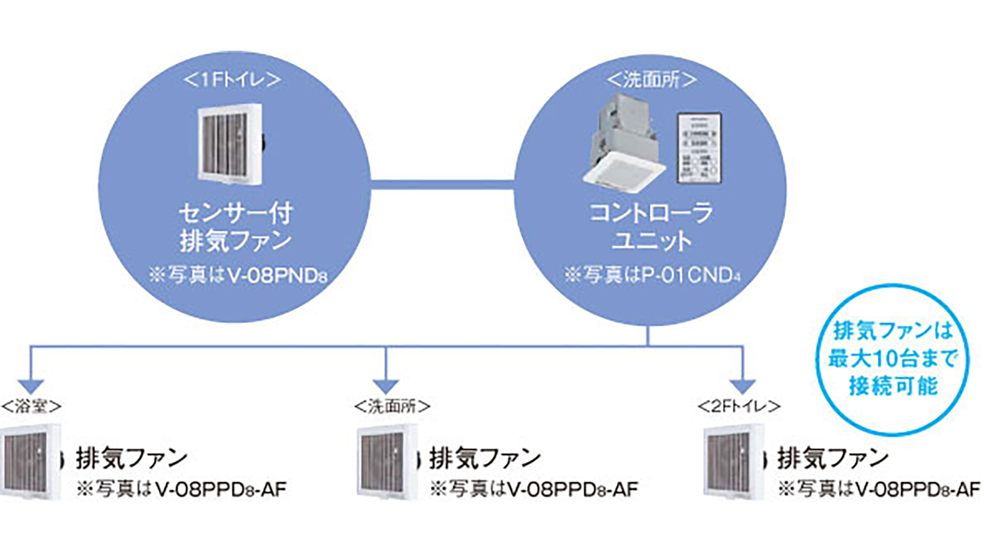 換気運転状況を見える化