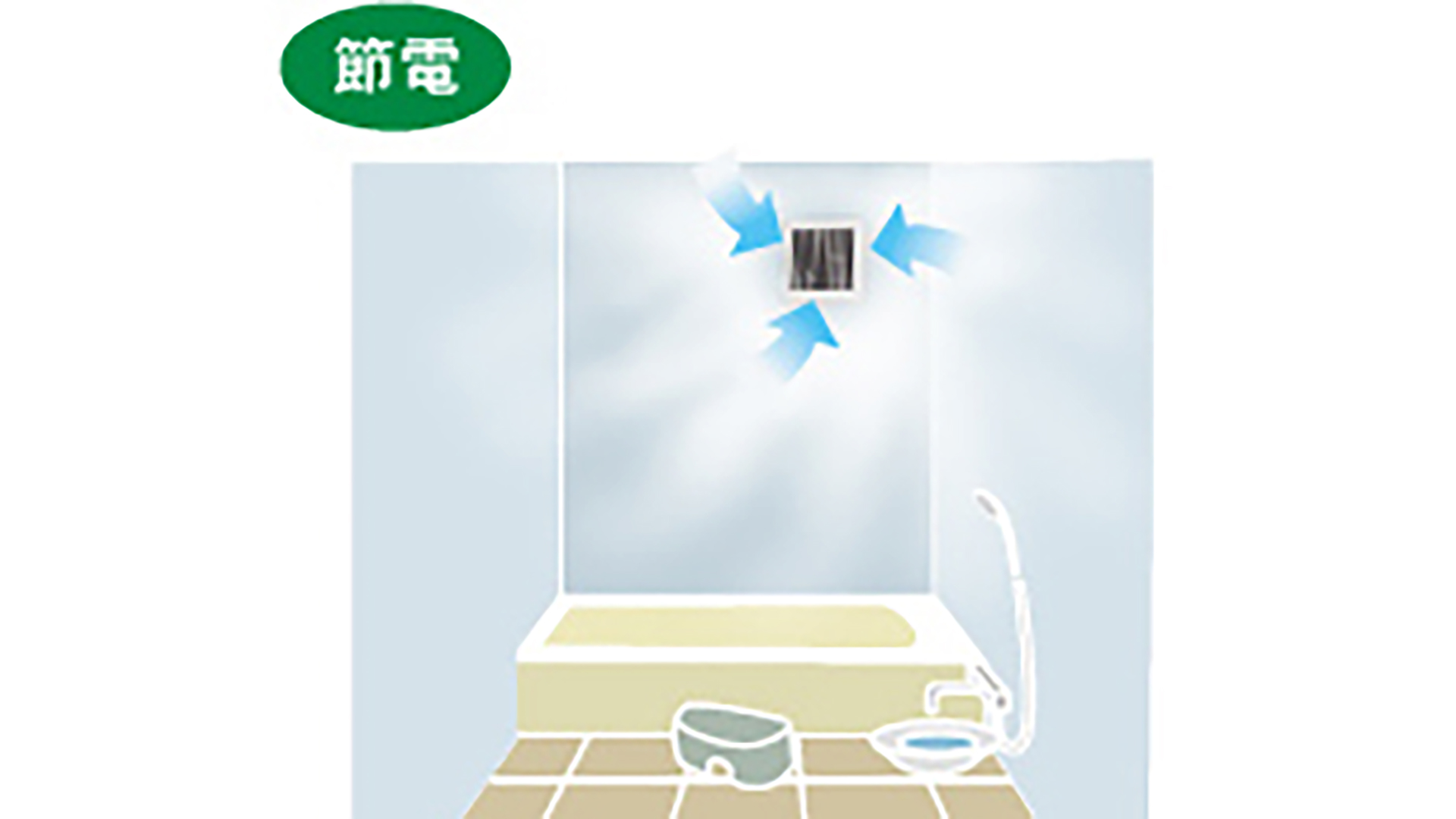 浴室換気「急速運転」