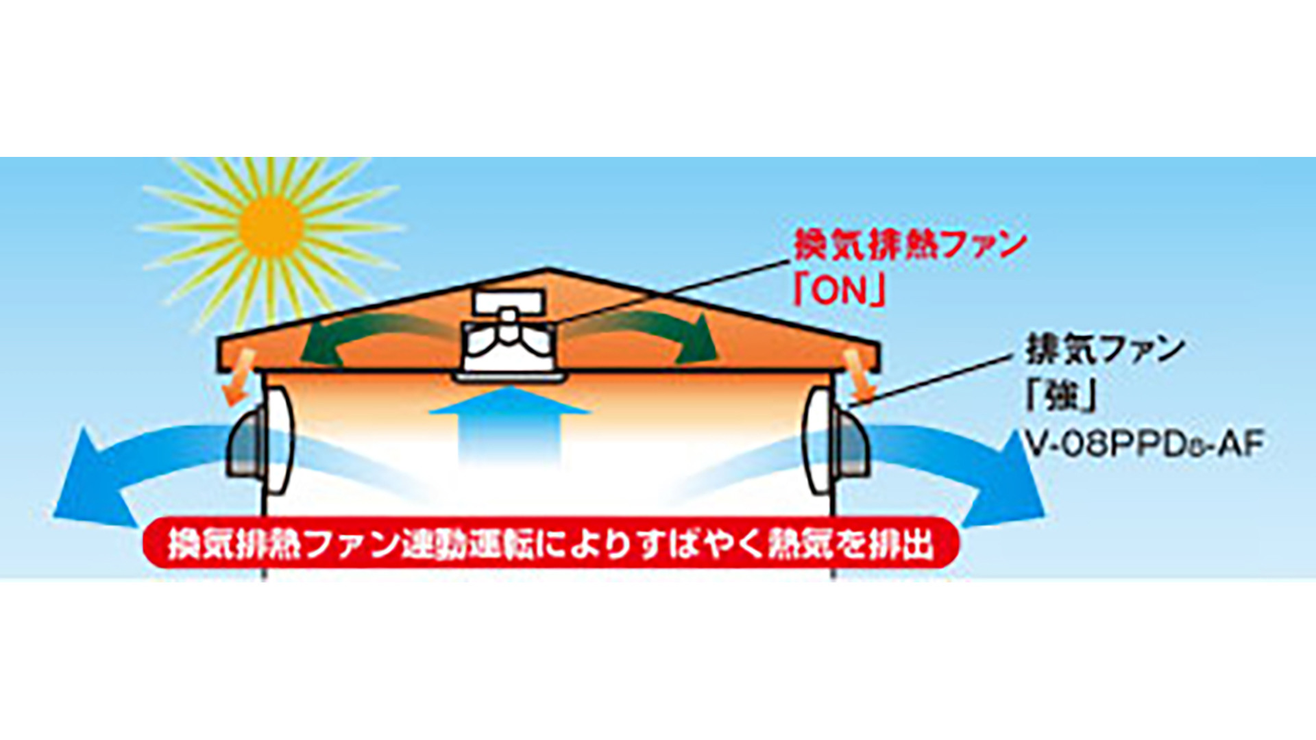 換気排熱ファンと連動運転