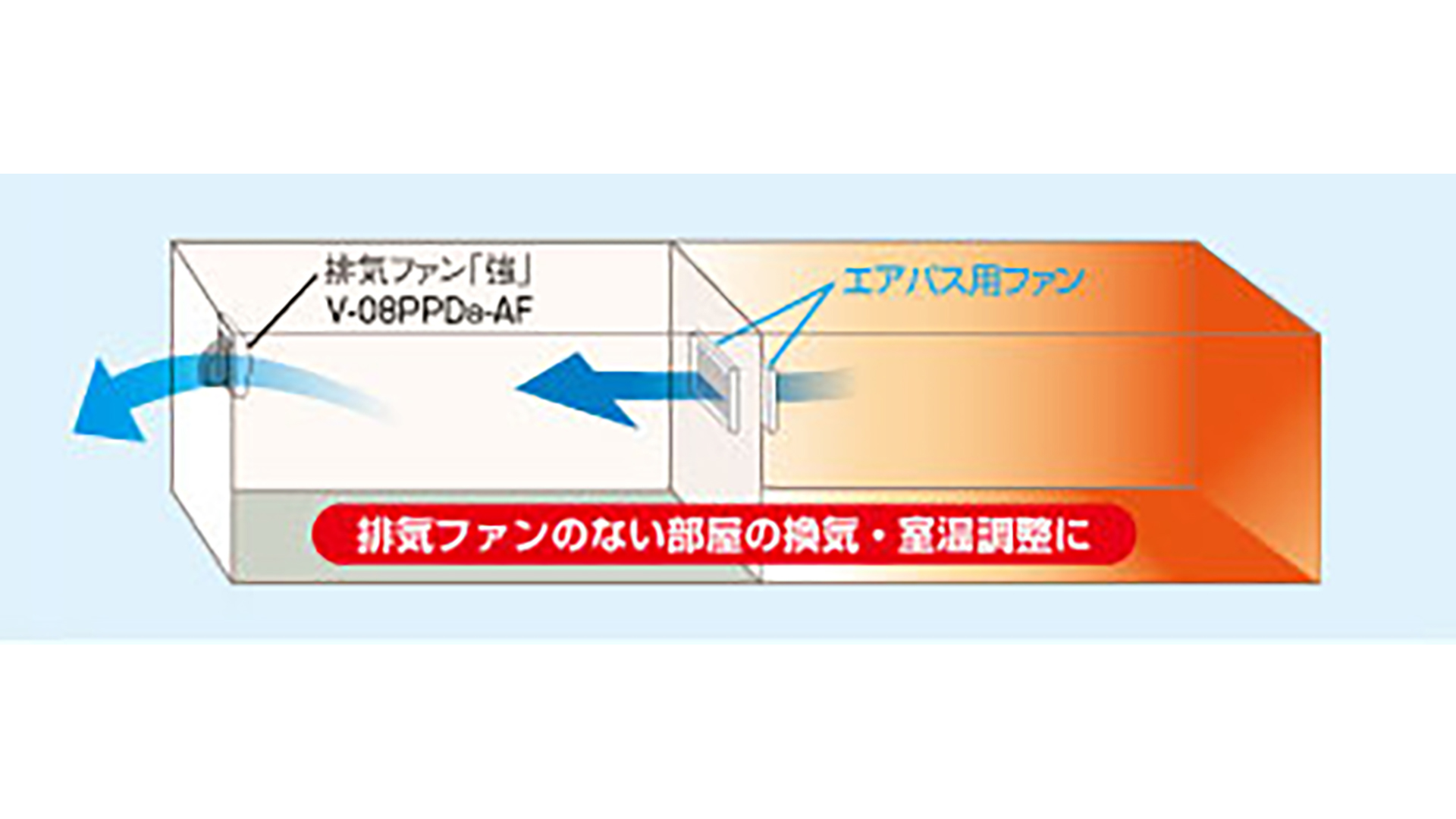 エアパス用ファンとの連動運転例