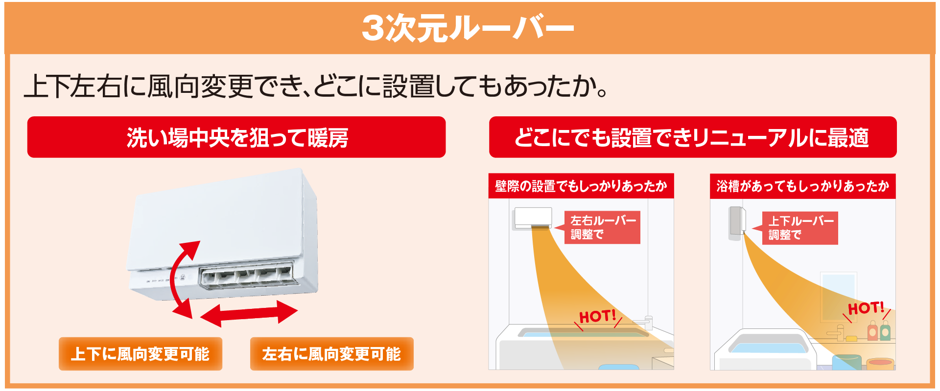 壁面のどこに設置しても“あったか”