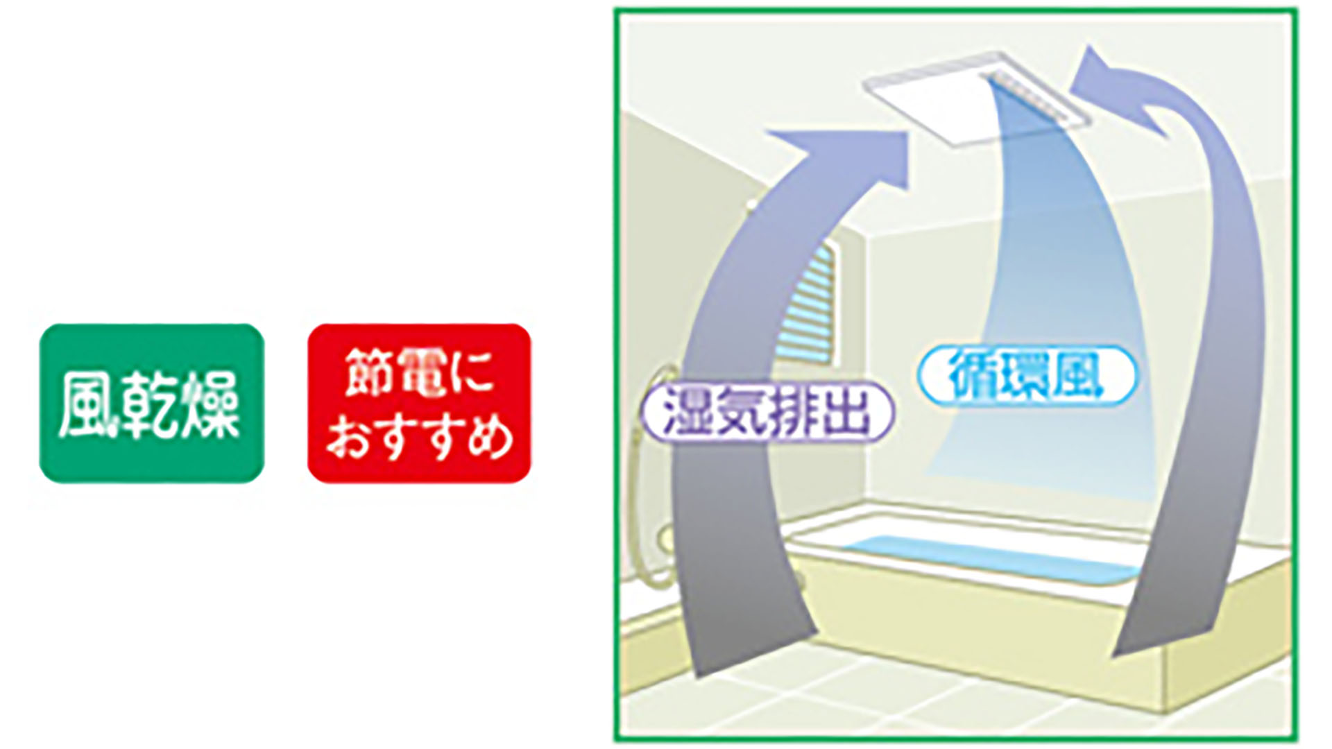 節電におすすめ