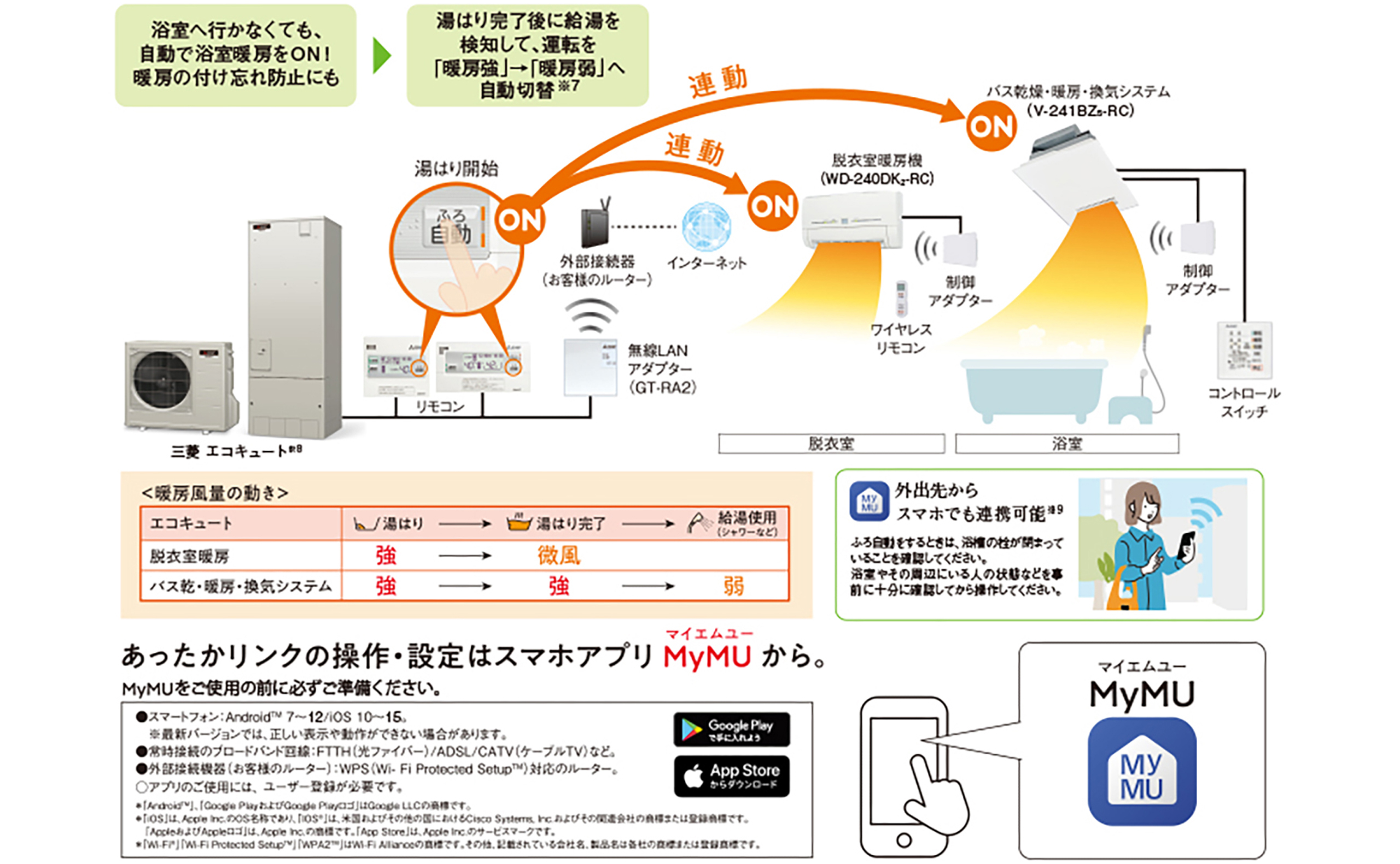 給湯と同時に暖房を自動で開始