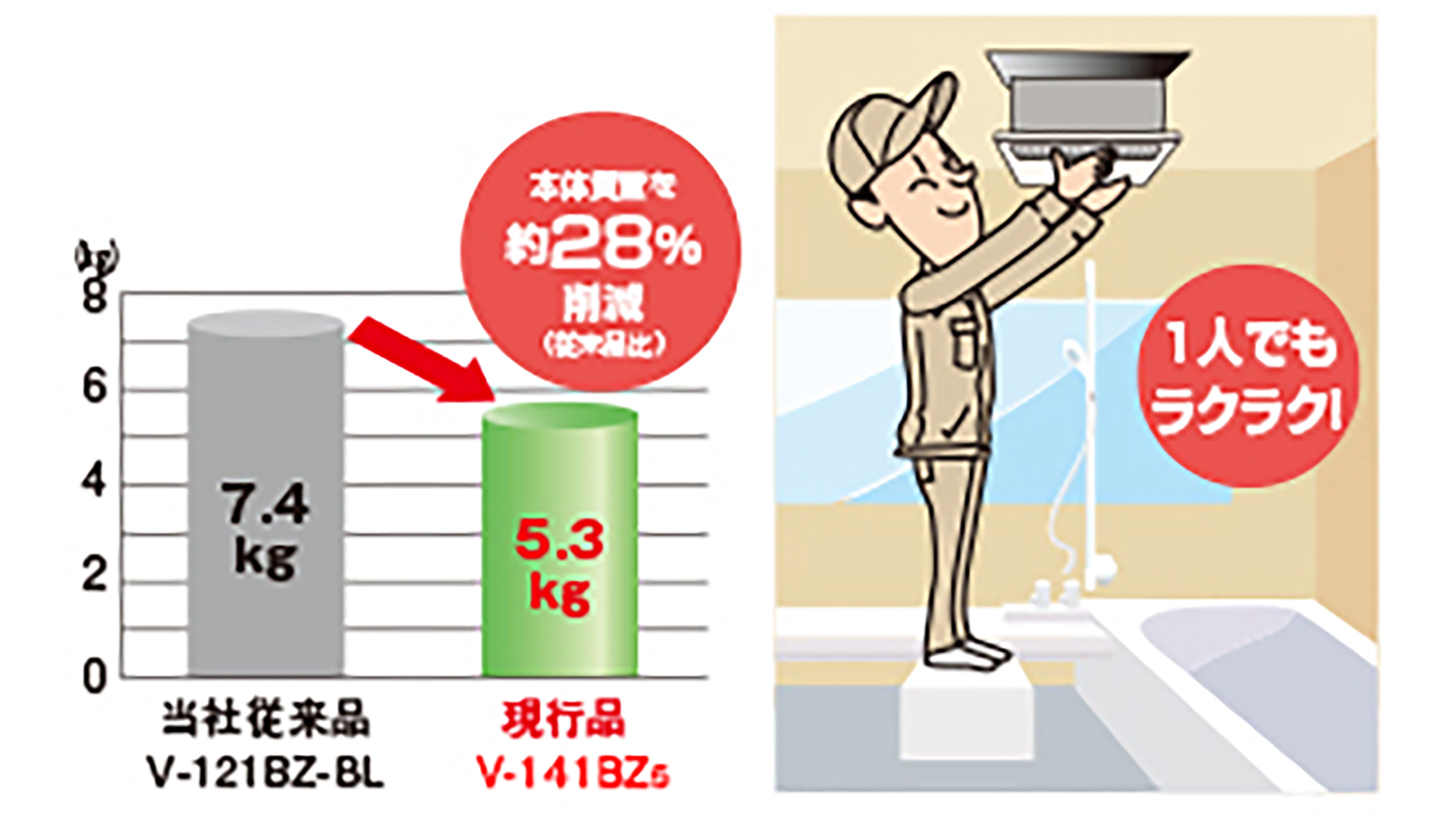 コンパクトボディー