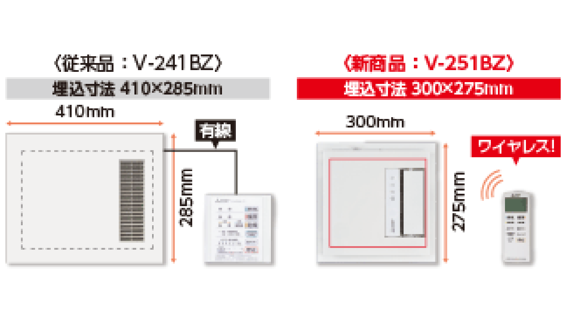 コンパクトボディ・ワイヤレス操作