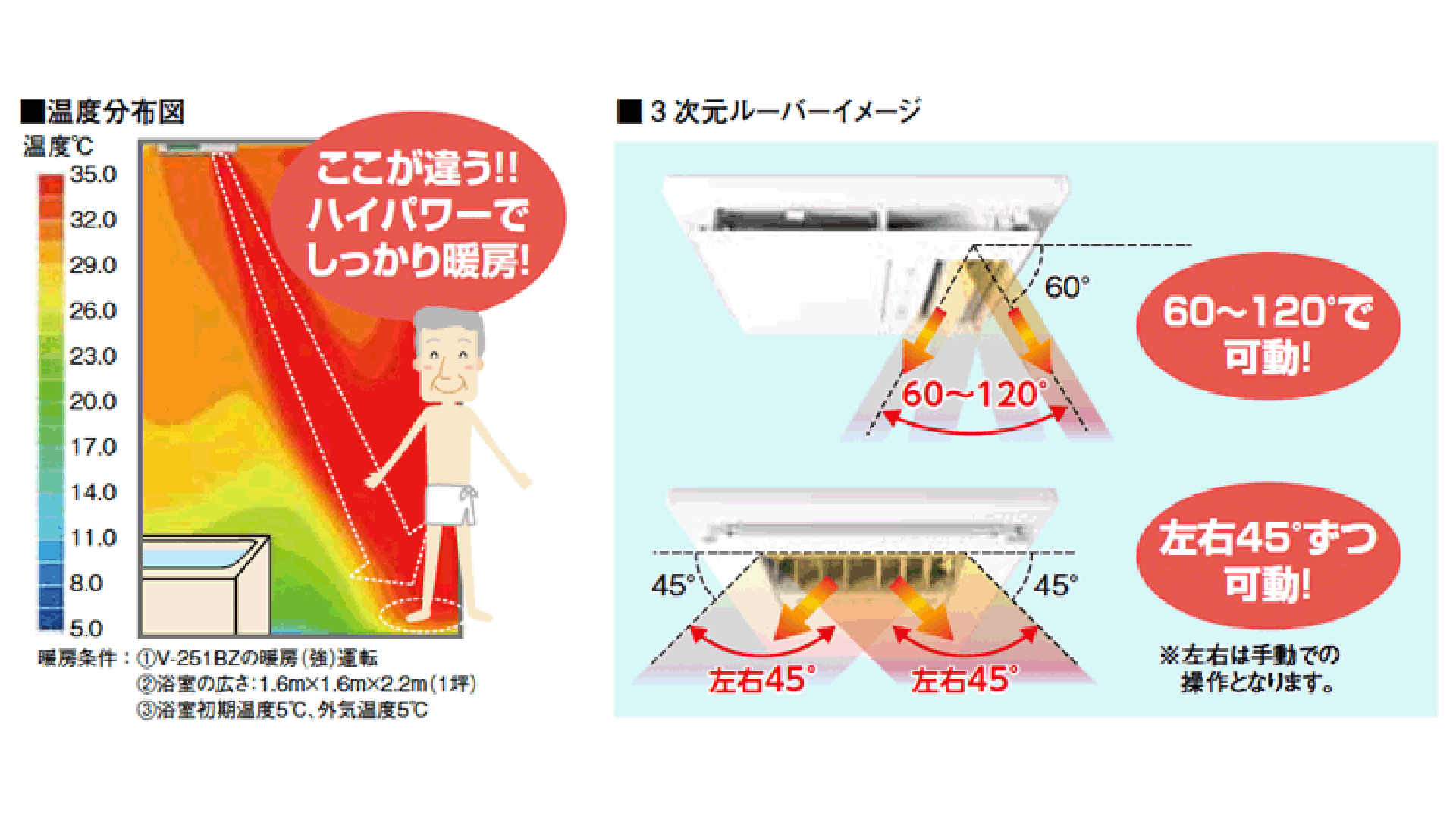200Vパワフル暖房・電動ルーバー