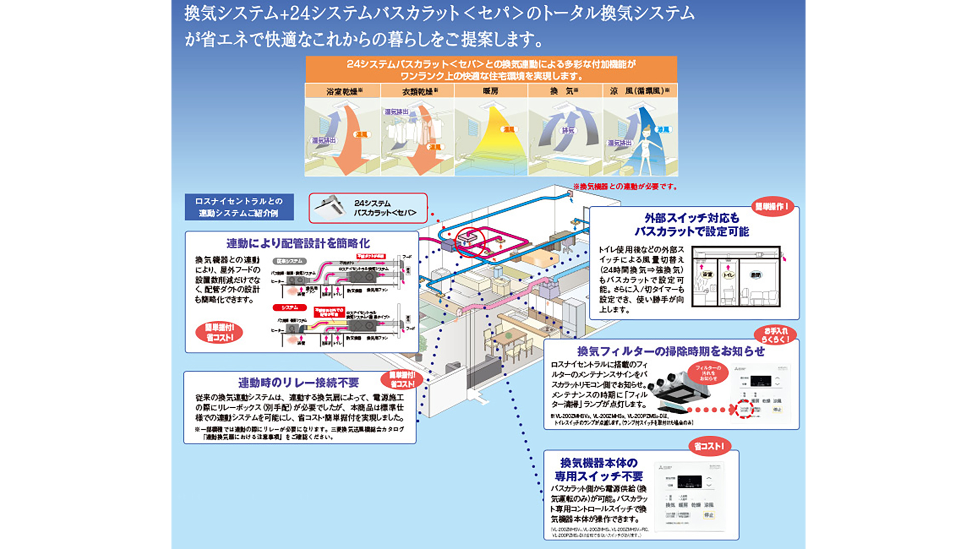 換気システム+〈セパ〉