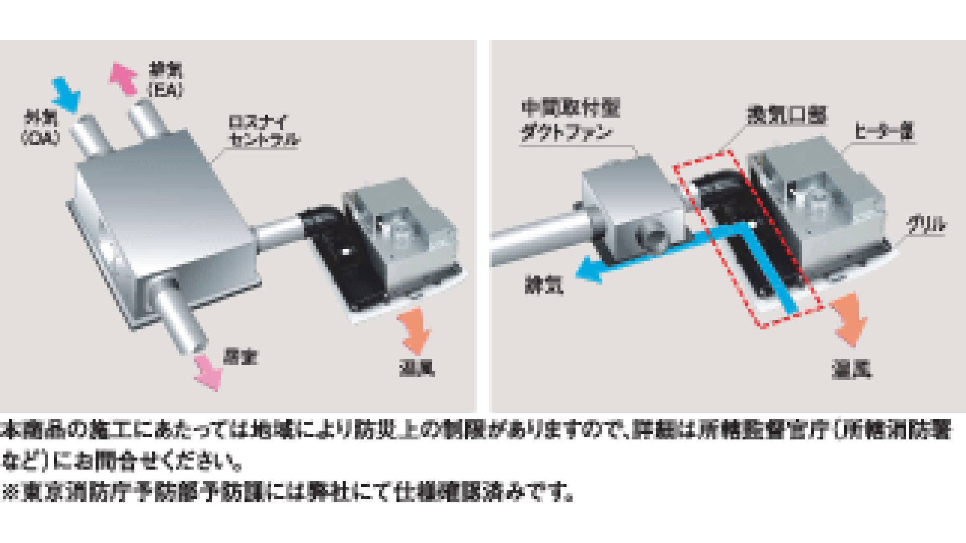 セパレート仕様