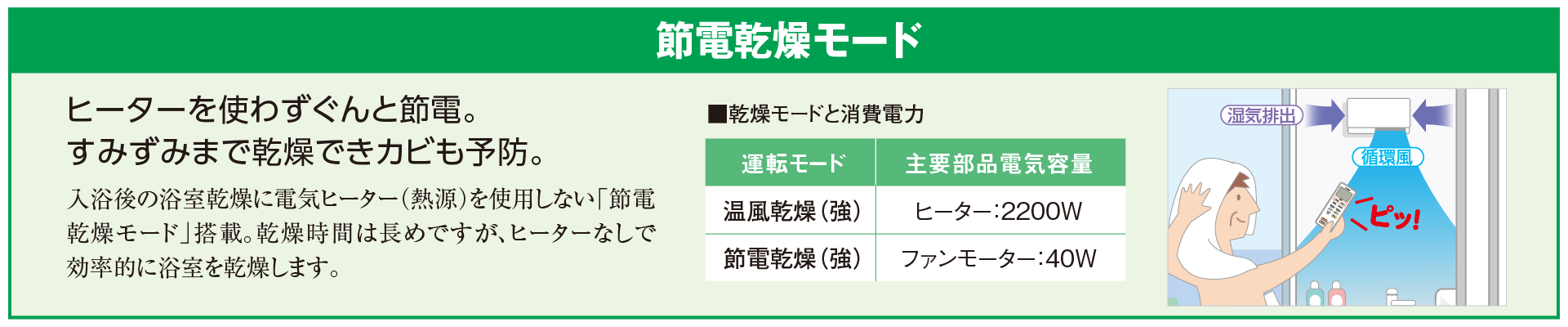 各乾燥モードと主要部品の電気容量