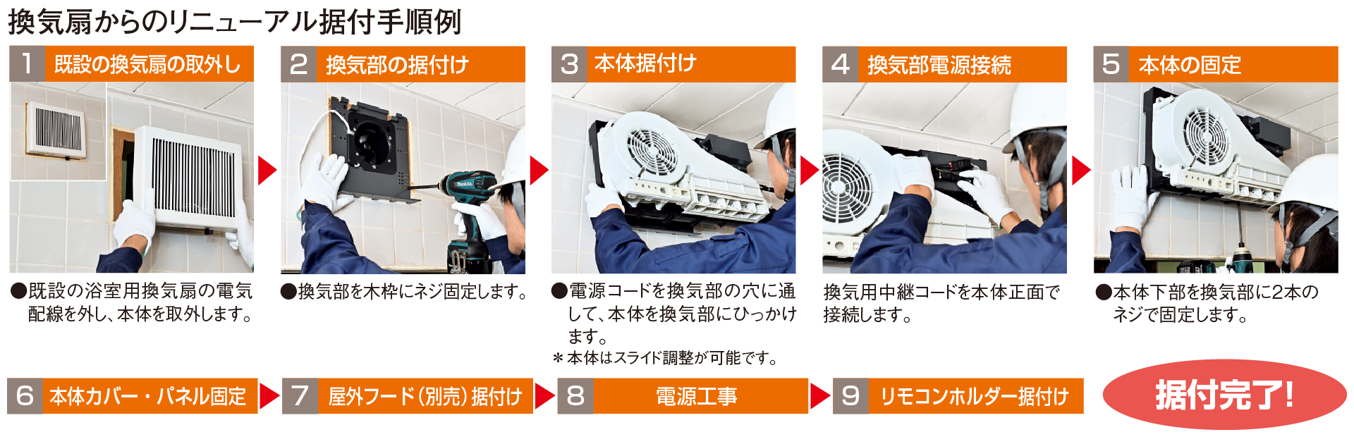 リニューアル手順