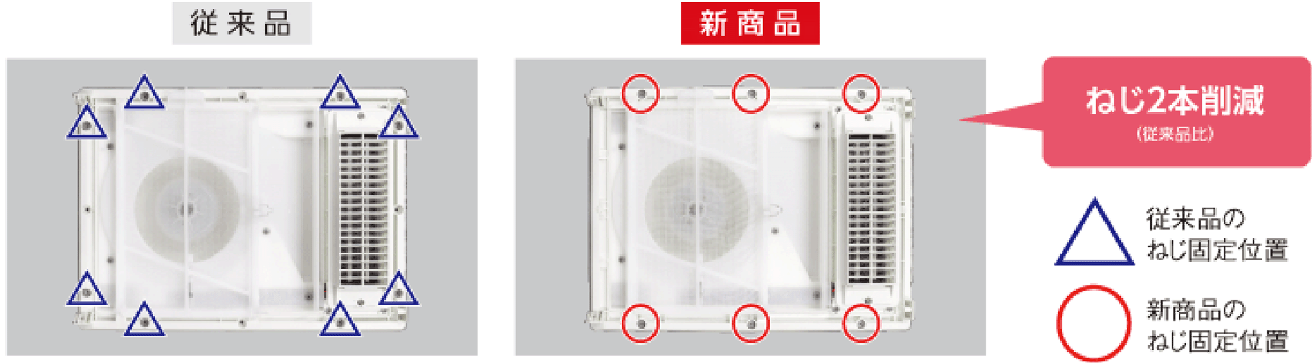 製品本体固定ねじ本数削減