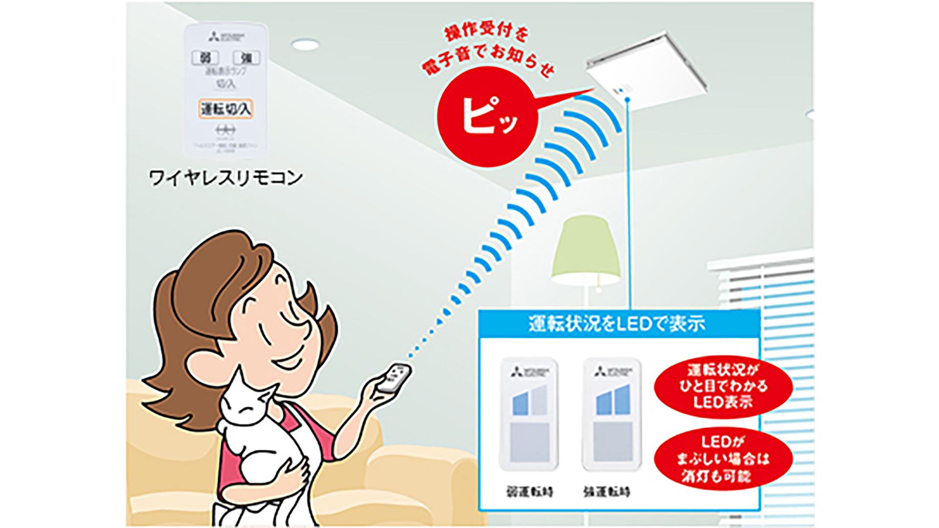 ワイヤレスリモコンで簡単操作