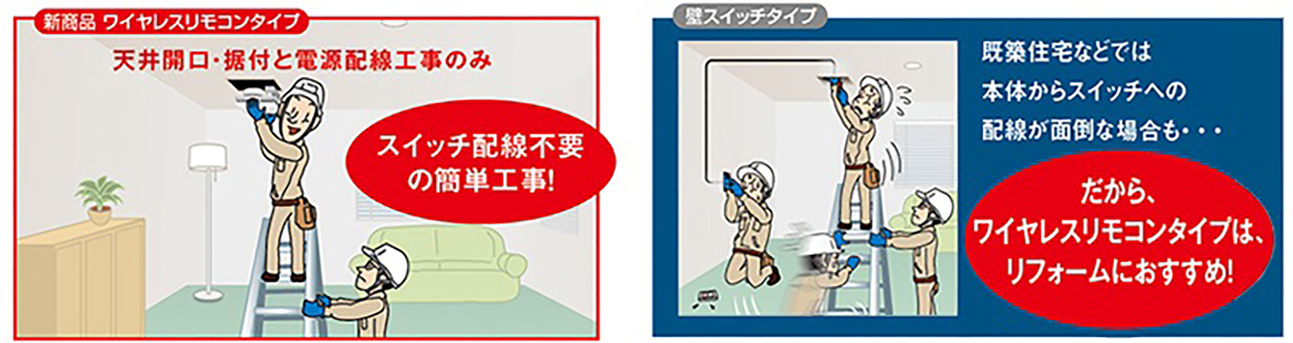 簡単工事でらくらく据付(JC-10KR)