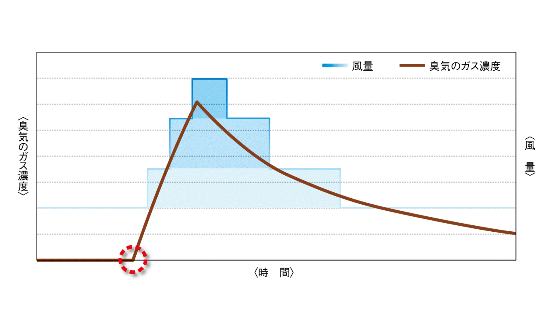 自動運転モード搭載