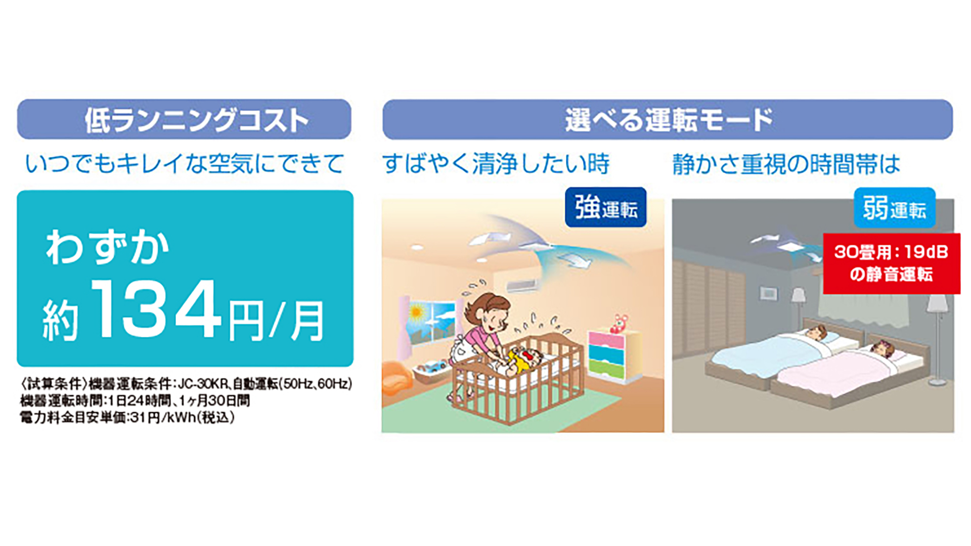 低ランニングコスト・選べる運転モード