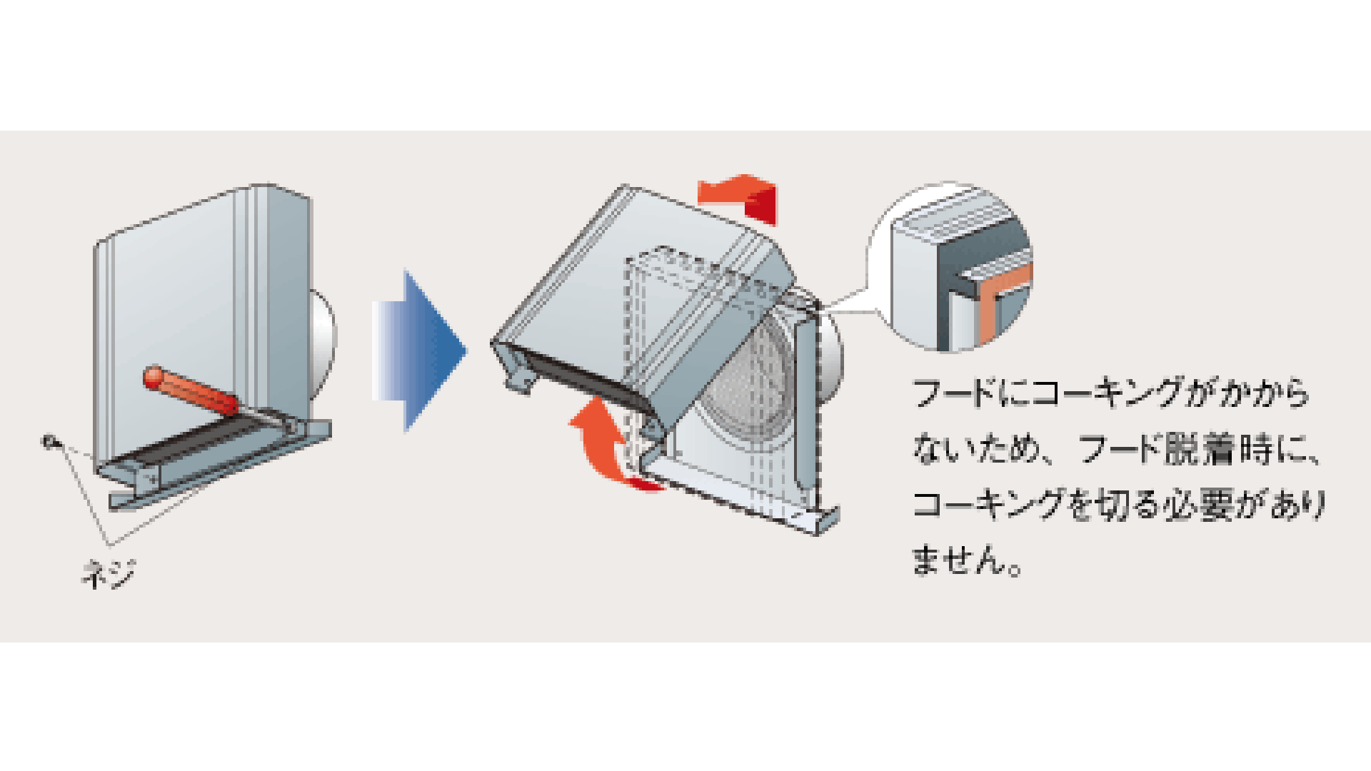 清掃や点検がスムーズ