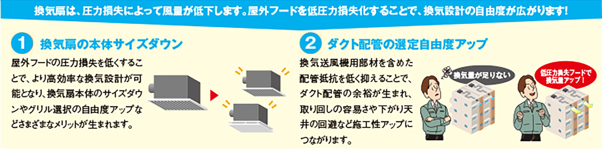 換気設計の自由度が広がります