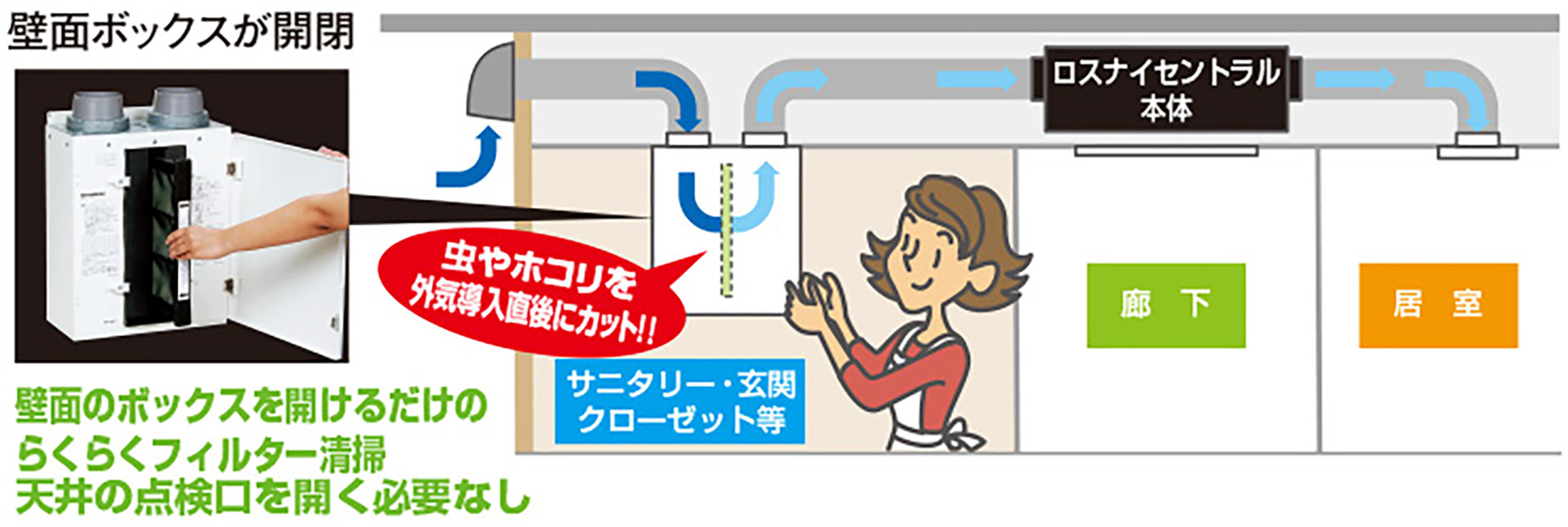 らくらくメンテナンス