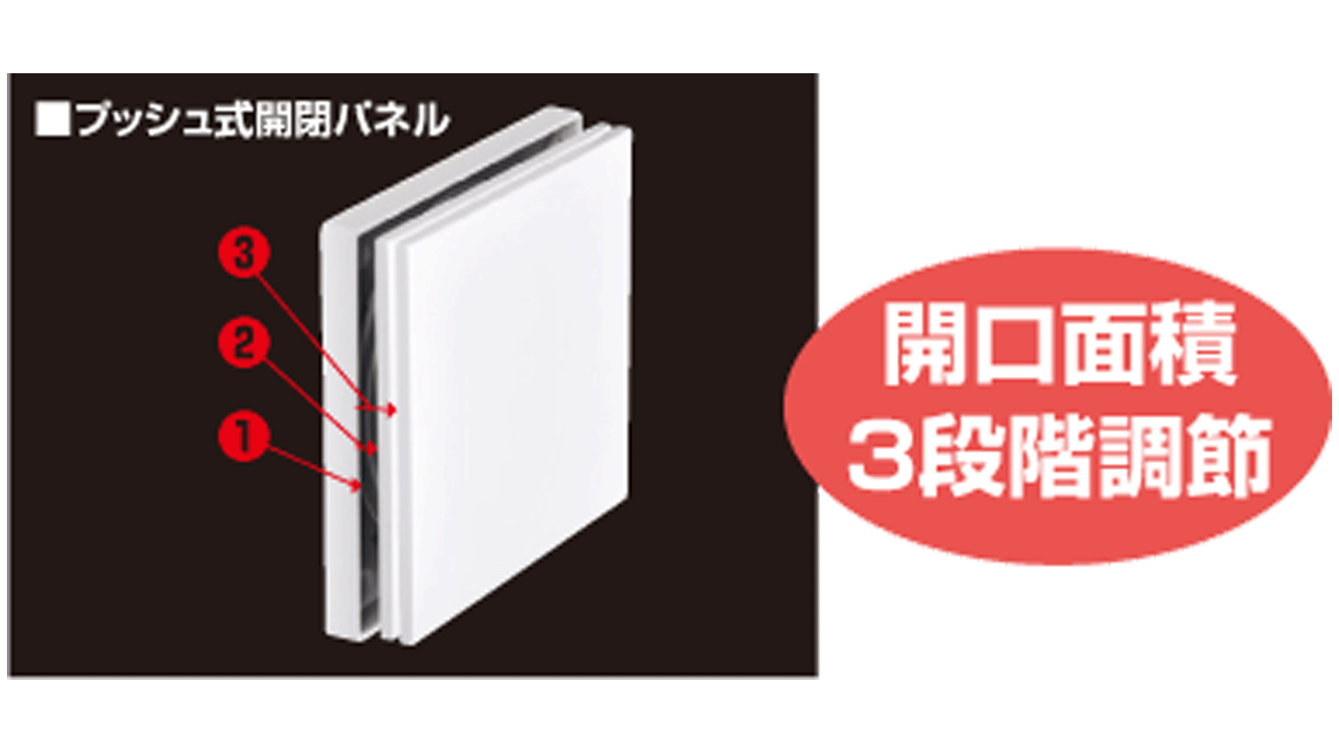 プッシュ式開閉パネル