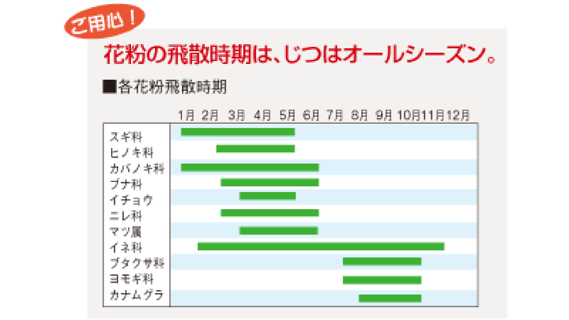 各花粉飛散時期
