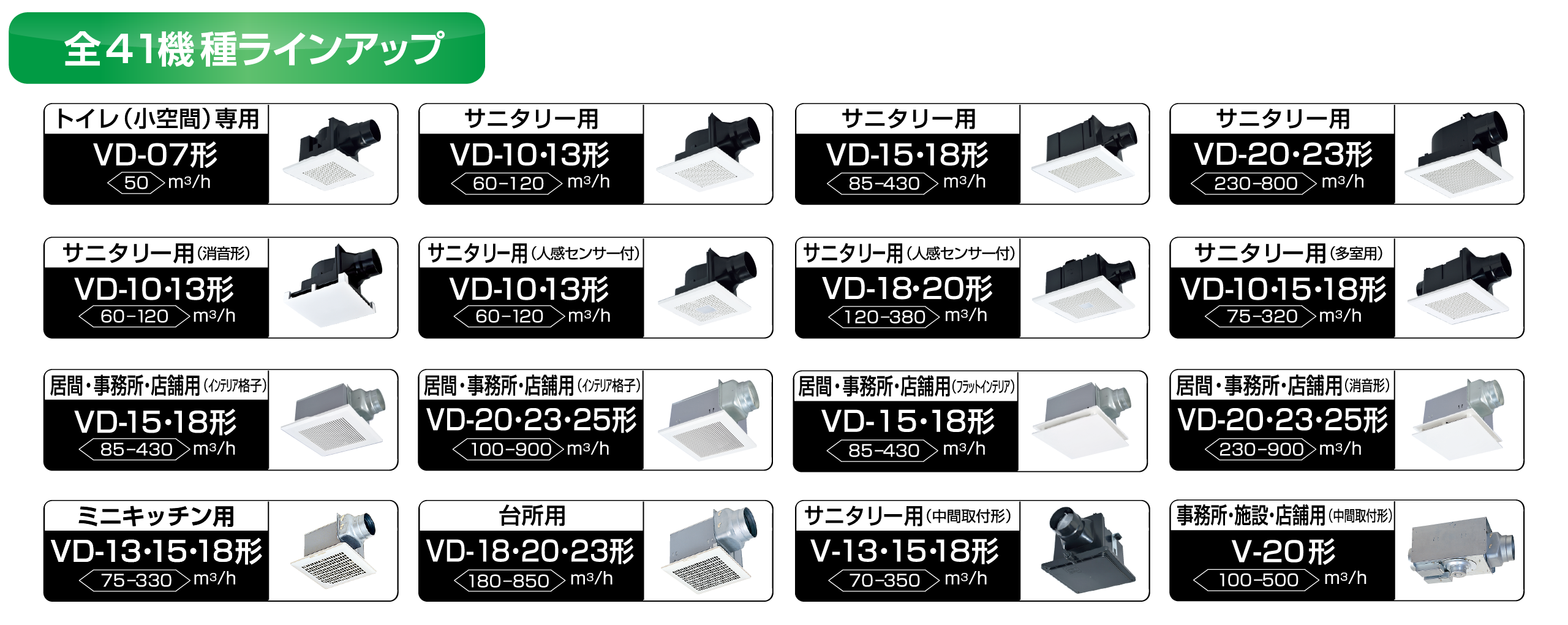 DCダクトの商品ラインアップ