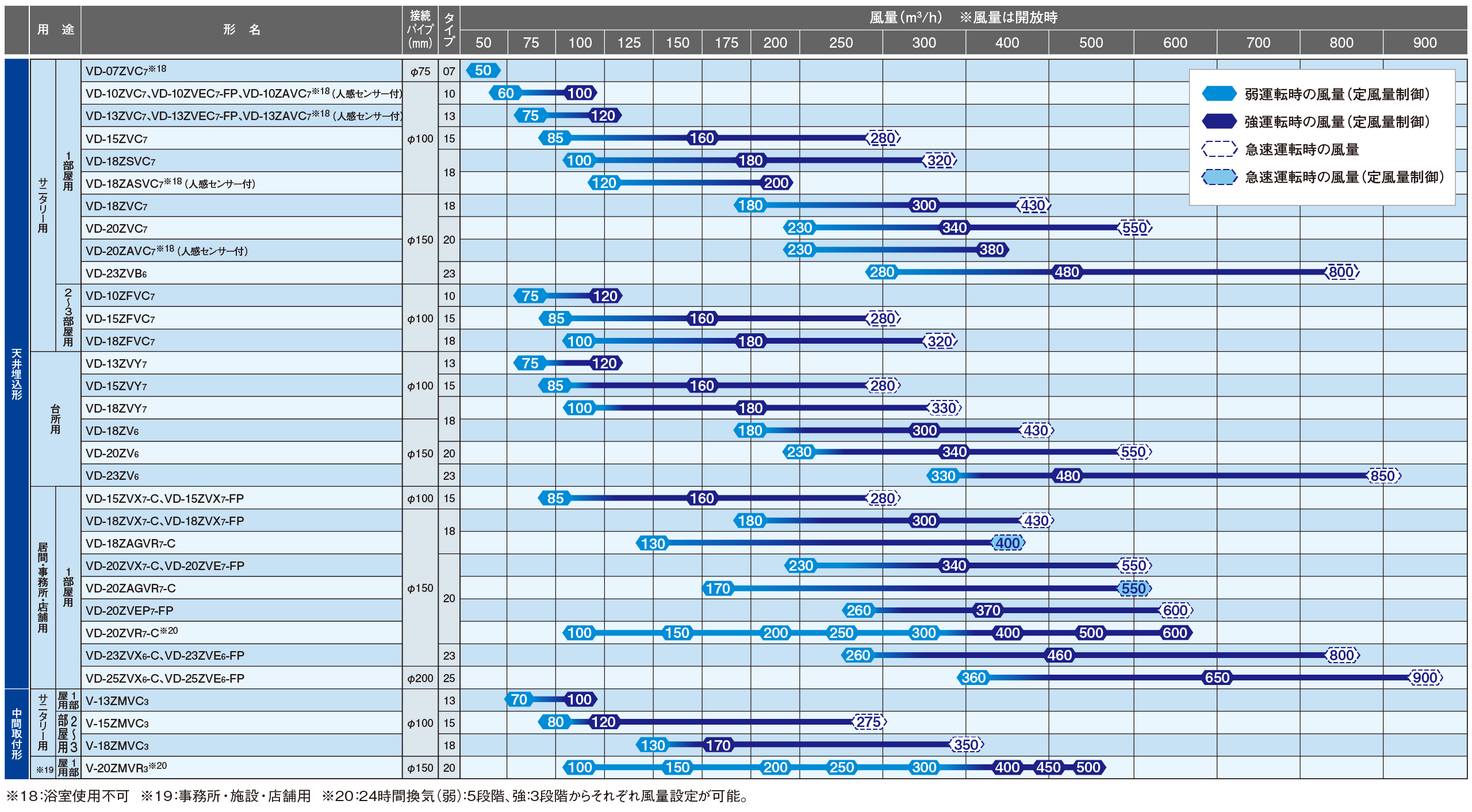 充実した商品ラインアップ