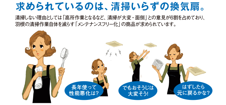 求められているのは、清掃いらずの換気扇。