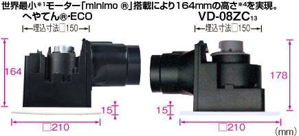 コンパクトボディの新デザイン