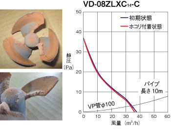 ホコリがつきにくい