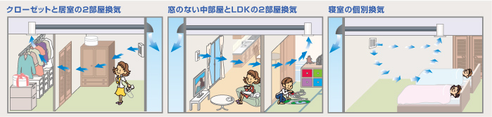 こんな居室におすすめ