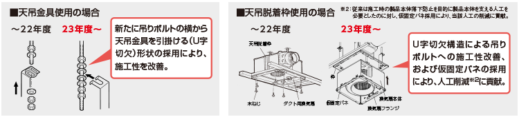 軽鉄施工 天吊金具・天吊脱着枠の構造変化