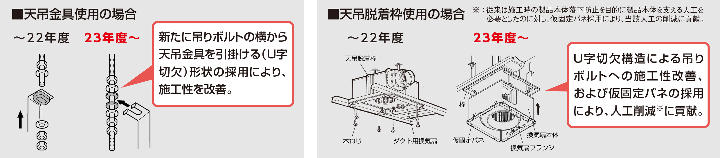 軽鉄施工 天吊金具・天吊脱着枠の構造変化