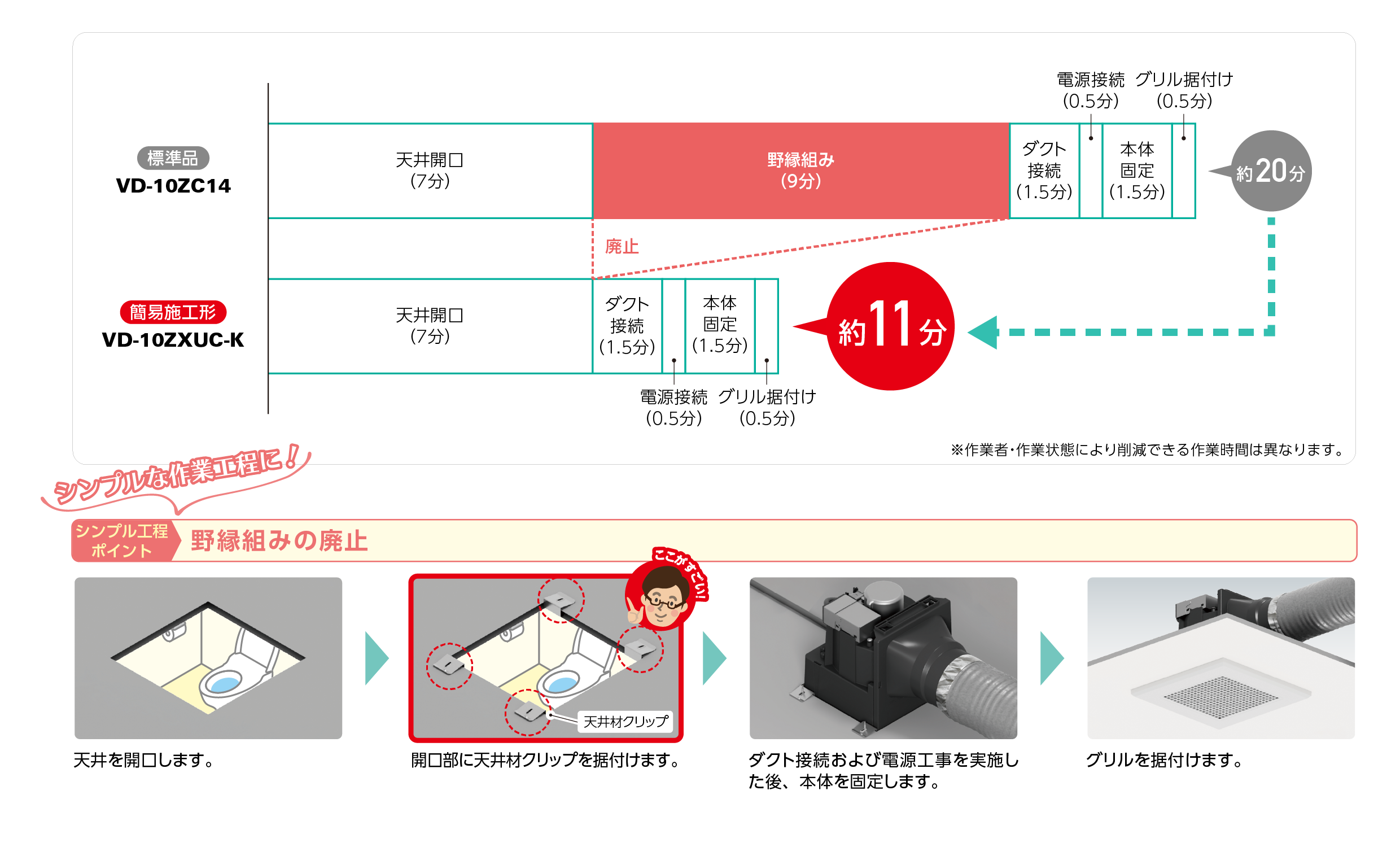 簡易施工型の作業工程