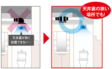 天井裏の狭い場所でも据付可能
