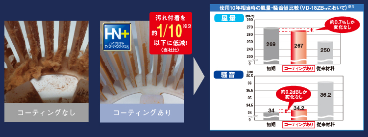 シロッコファンの付着比較