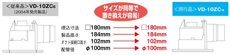 らくらく取替え＆グリル別売