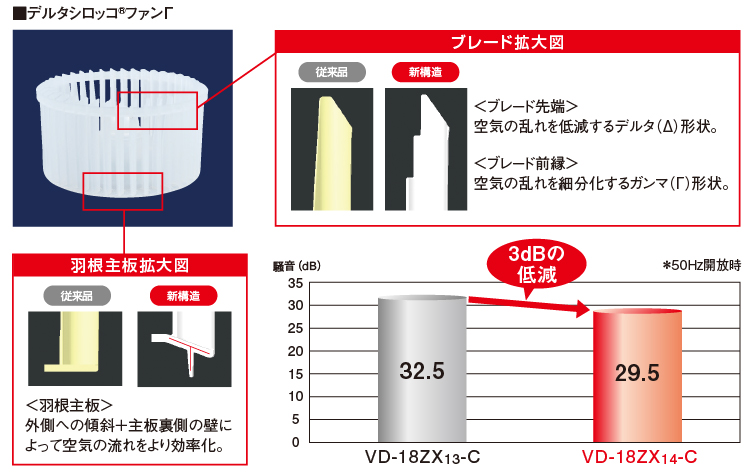 デルタシロッコファンΓ