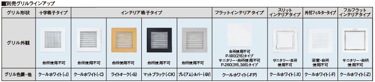 こんな居室におすすめ