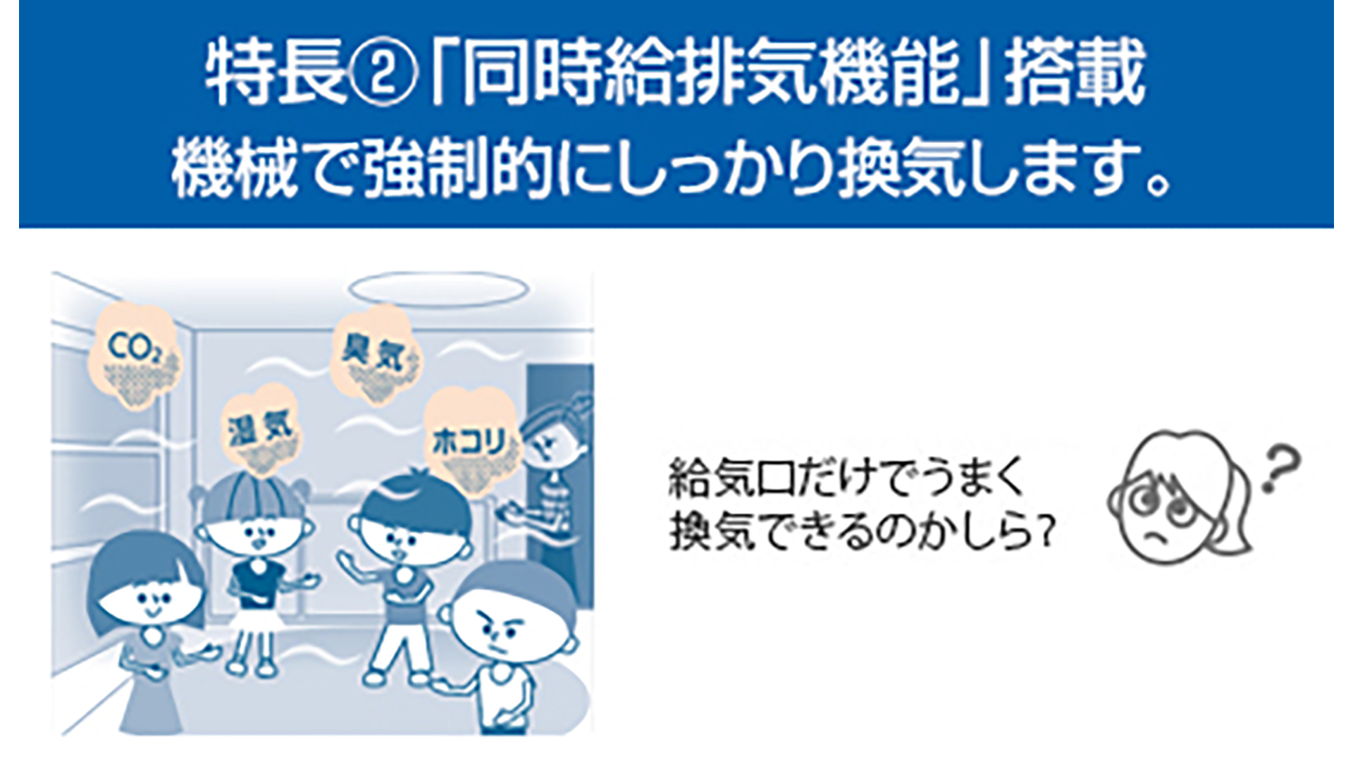 同時給排気機能