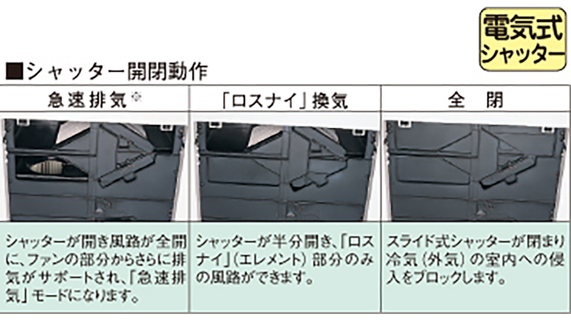 電気式スライドシャッター