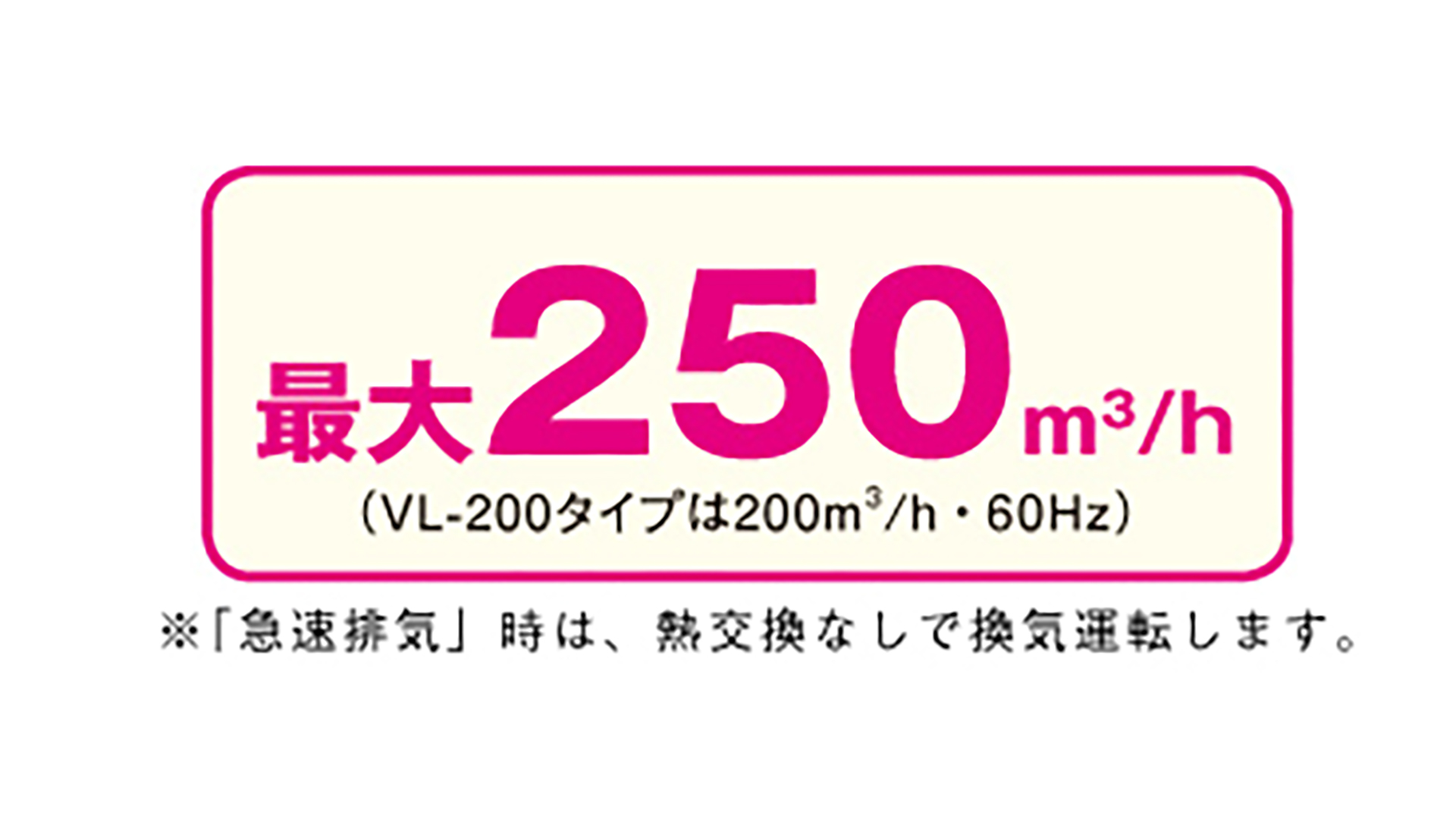 急速排気モード時の風量
