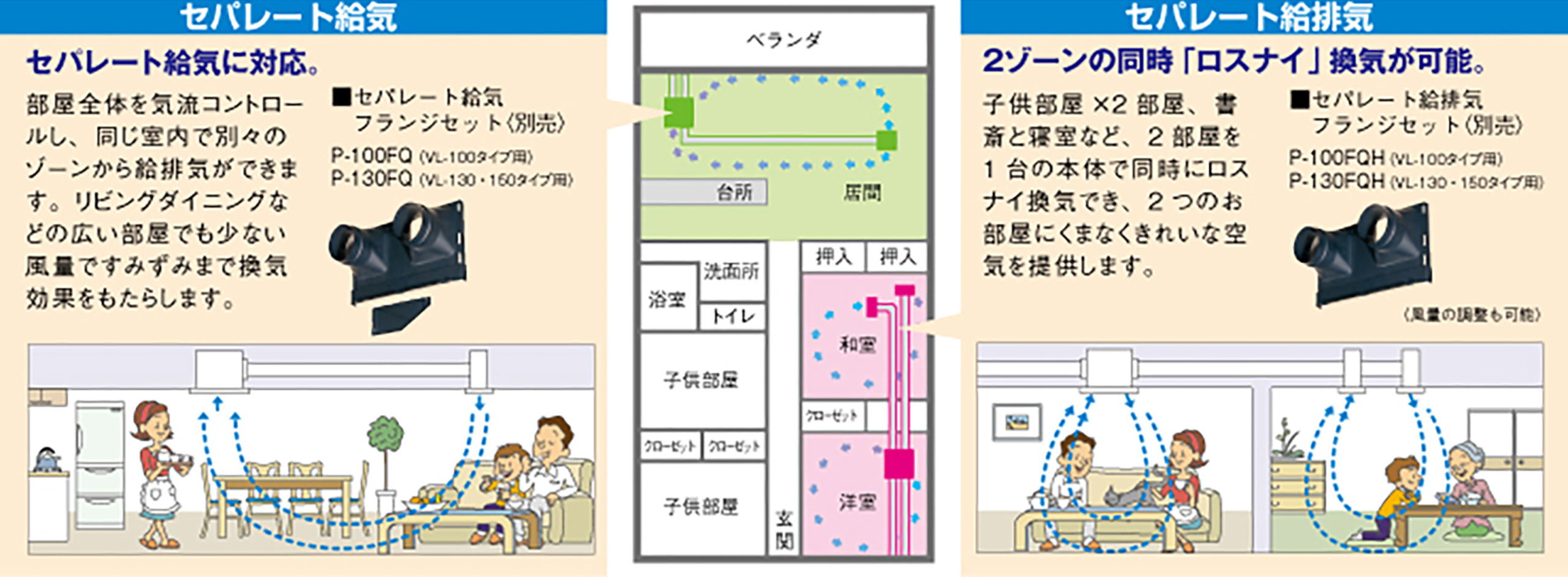 プラス1ルームの換気
