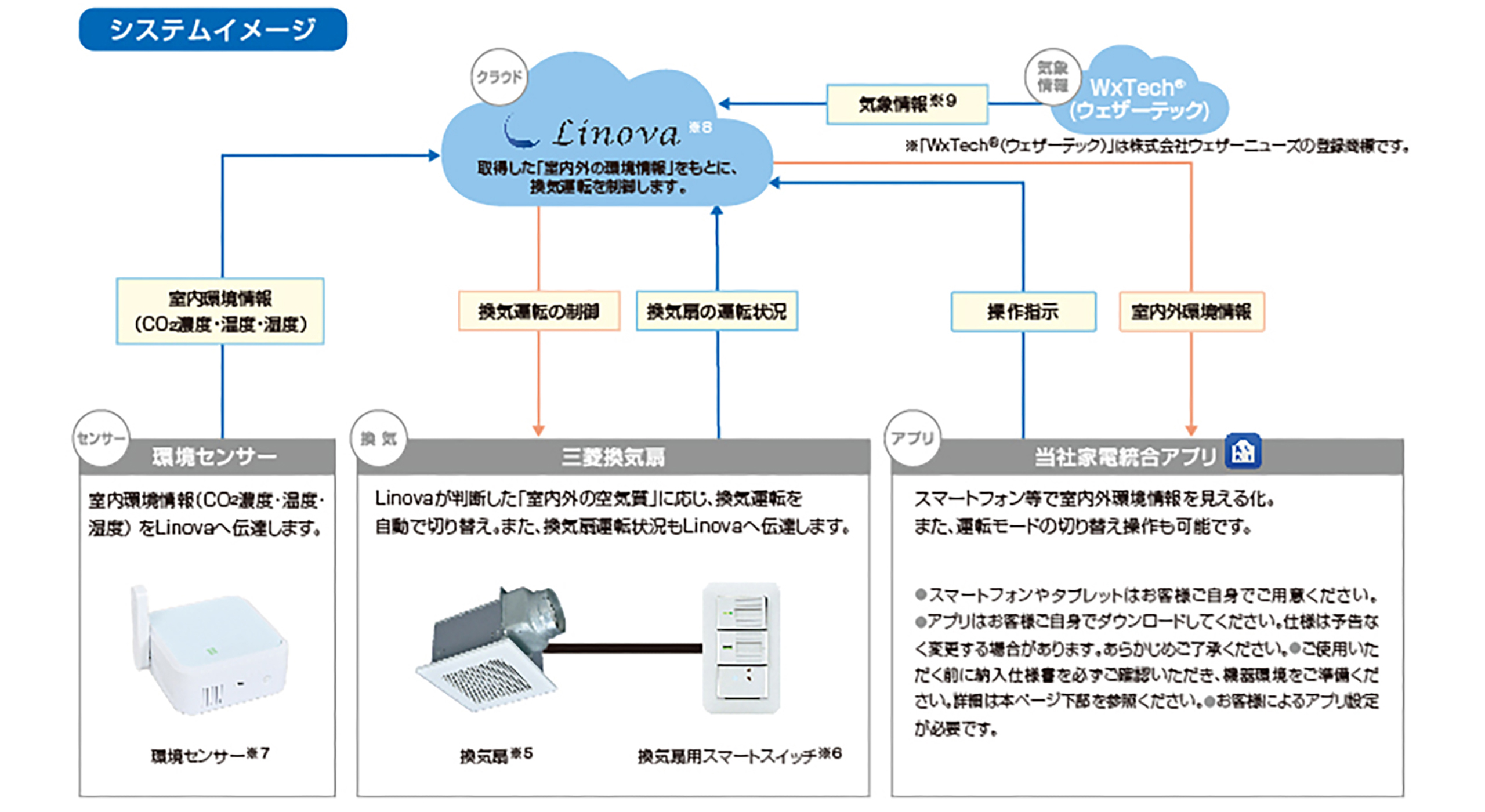 換気扇システムイメージ