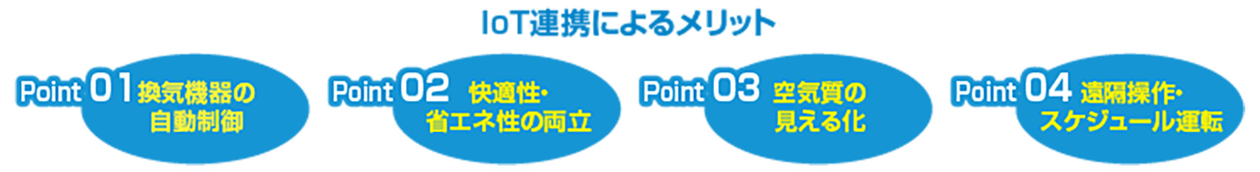 スマートe-Flo®システム（換気扇IoT連携）