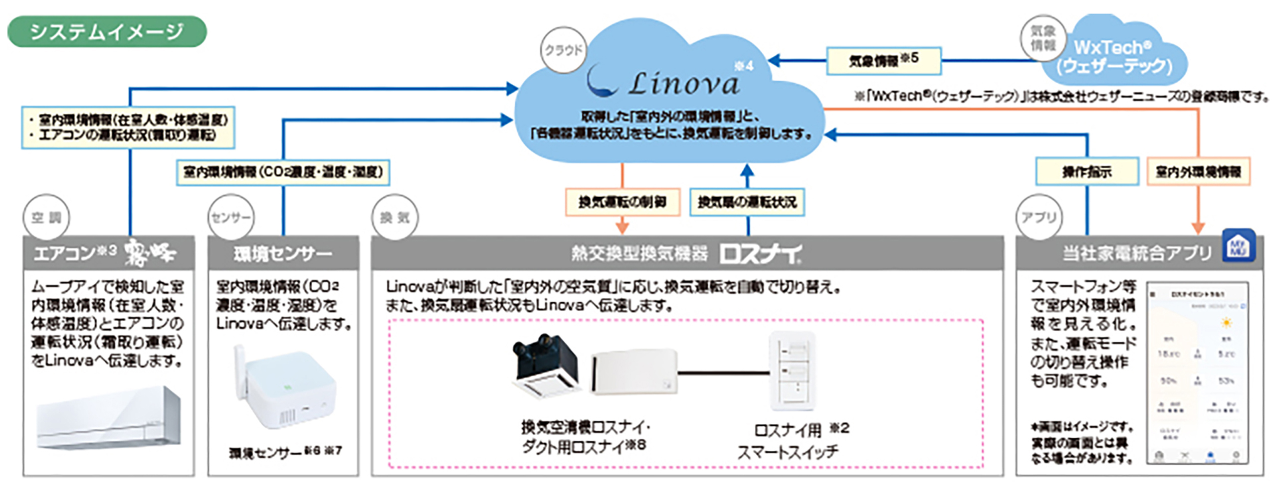 個別換気システムイメージ