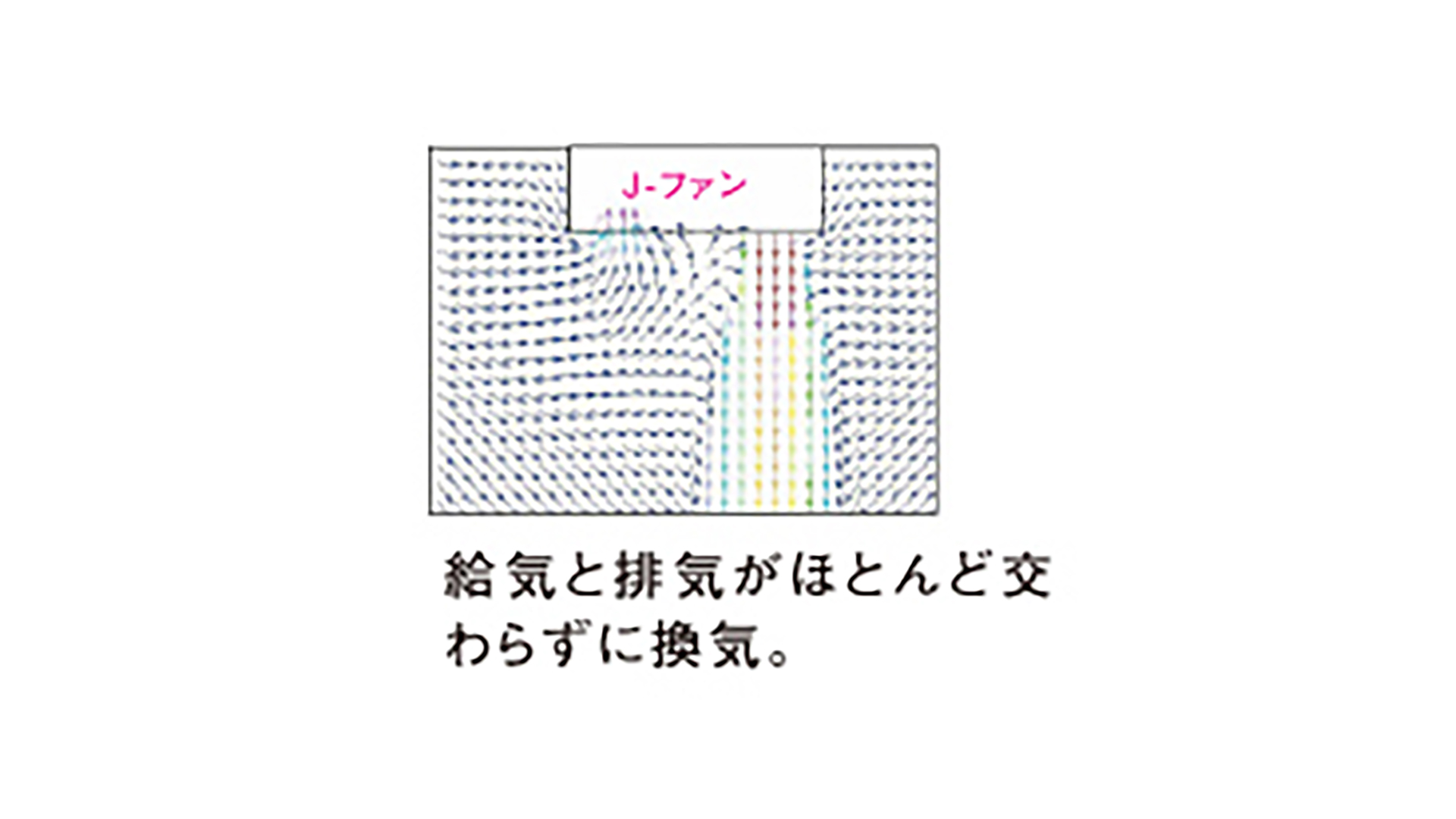 給気・排気風量シミュレーション