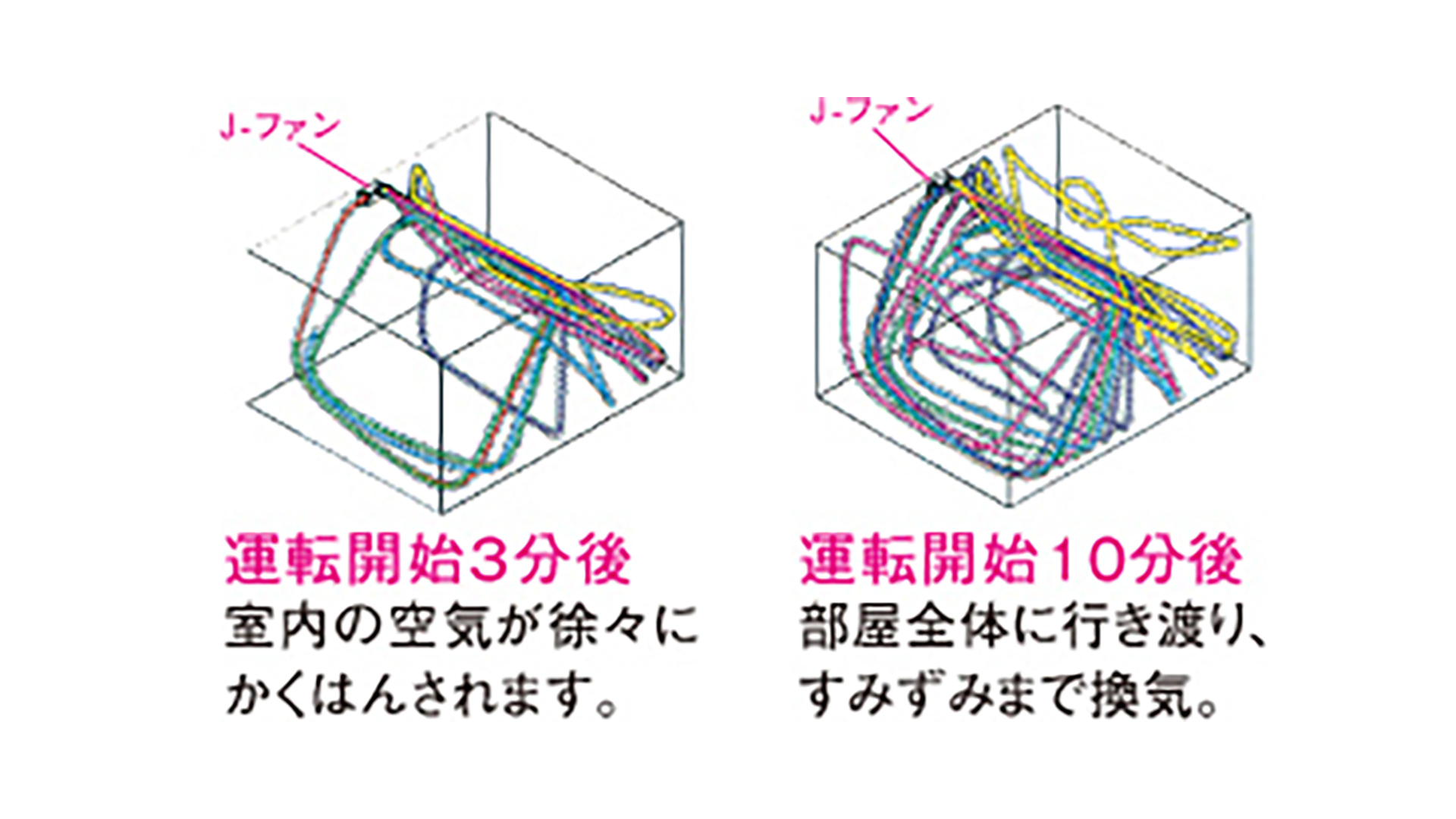 「J-気流」の効果