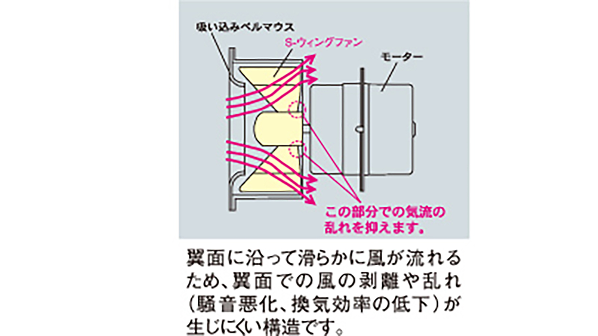 S-ウィングファン