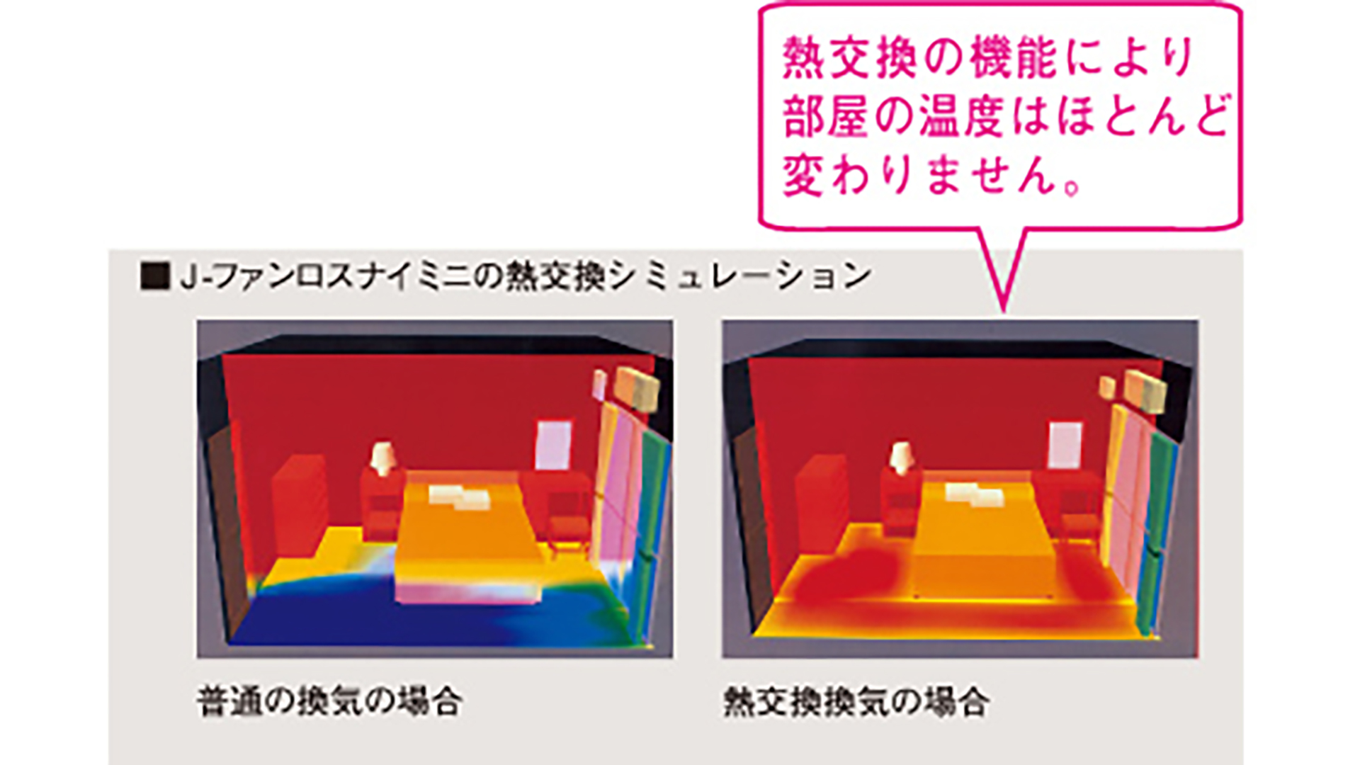 J-ファンロスナイミニの熱交換シミュレーション