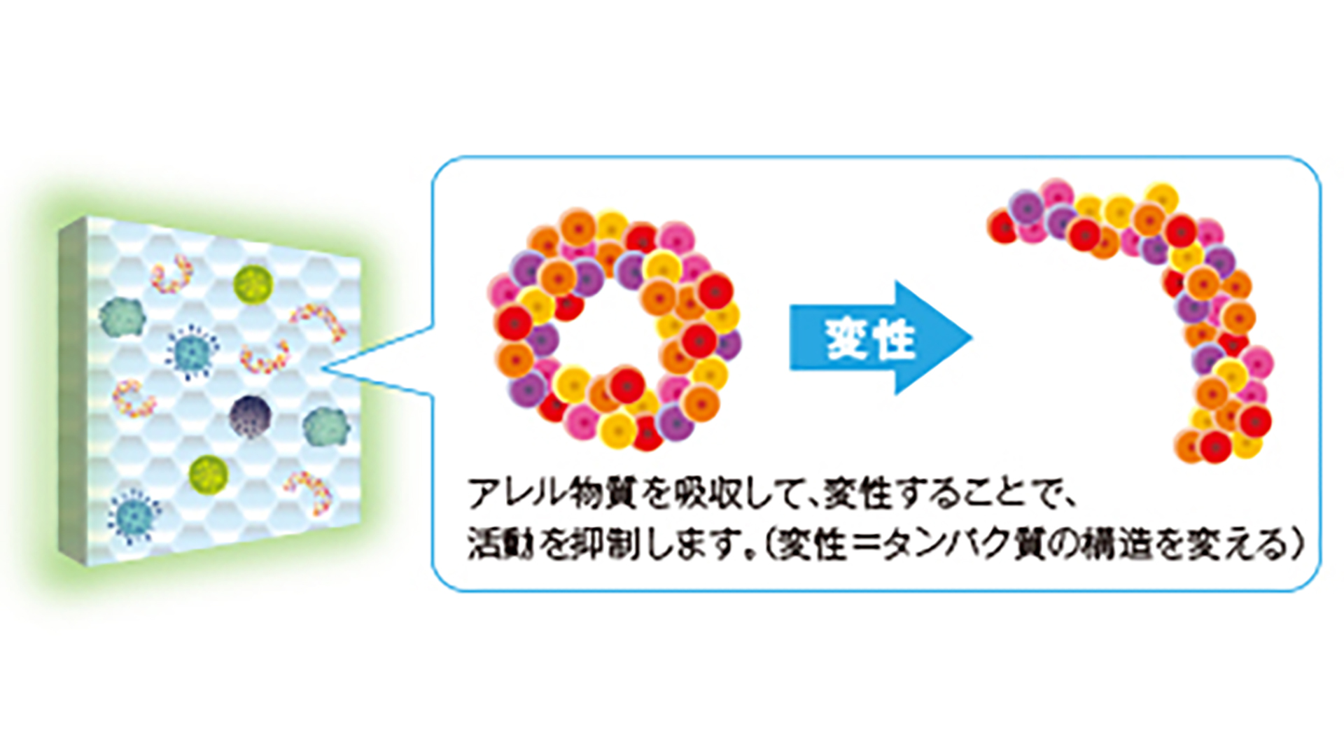 フィルターの仕組み